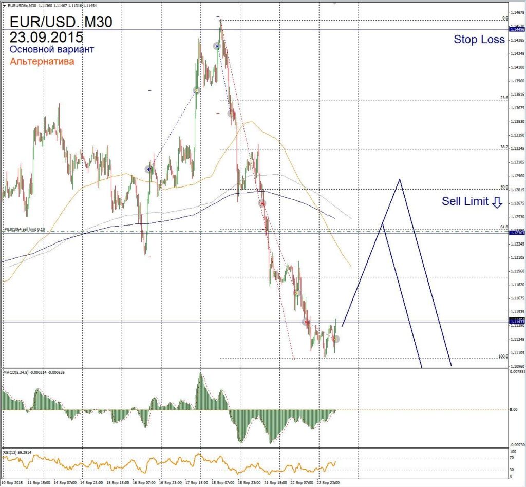Форекс прогноз для EUR/USD на 23 сентября