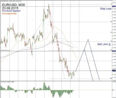 Форекс прогноз для EUR/USD на 23 сентября