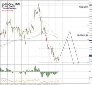 Форекс прогноз для EUR/USD на 23 сентября