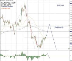 Форекс прогноз для EUR/USD на 24 сентября
