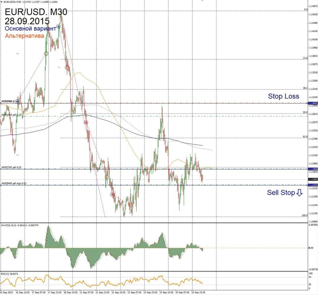 Форекс прогноз для EUR/USD на 28 сентября
