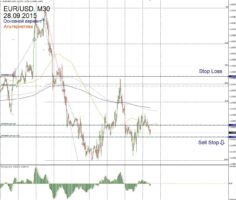Форекс прогноз для EUR/USD на 28 сентября