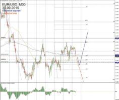 Форекс прогноз для EUR/USD на 30 сентября