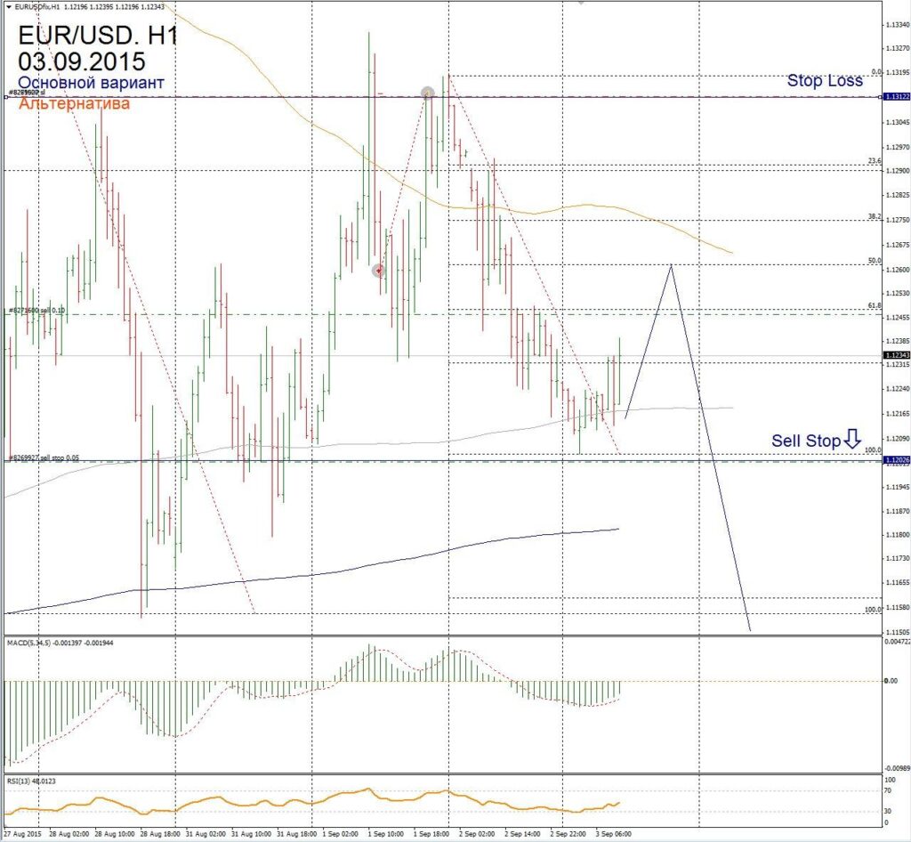 Форекс прогноз для EUR/USD на 3 сентября