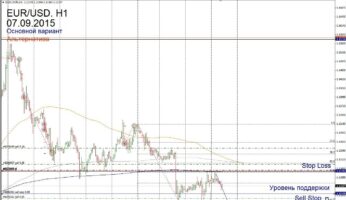 Форекс прогноз для EUR/USD на 7 сентября