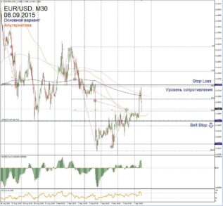 Форекс прогноз для EUR/USD на 8 сентября
