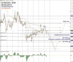 Форекс прогноз для EUR/USD на 9 сентября