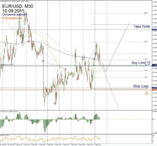 Форекс прогноз для EUR/USD на 10 сентября