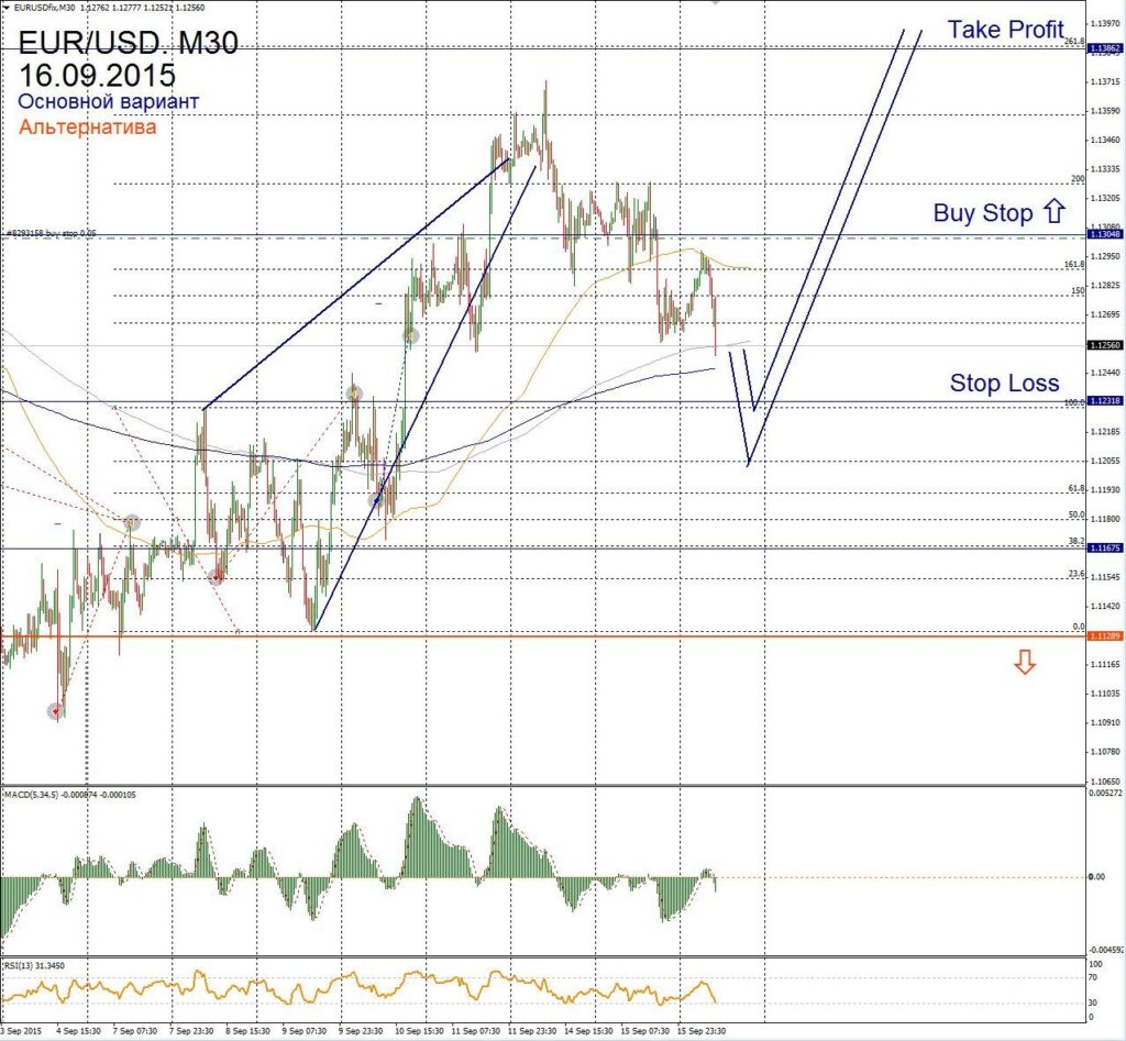 Форекс прогноз для EUR/USD на 16 сентября