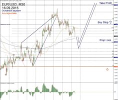 Форекс прогноз для EUR/USD на 16 сентября