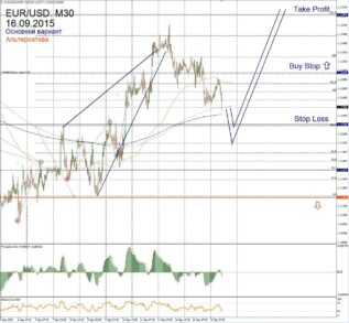 Форекс прогноз для EUR/USD на 16 сентября