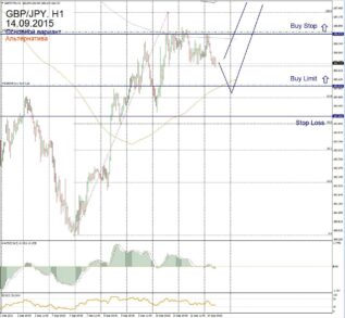 Форекс прогноз для GBP/JPY на 14 сентября