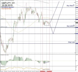 Форекс прогноз для GBP/JPY на 16 сентября