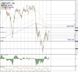 Форекс прогноз для GBP/JPY на 17 сентября