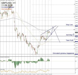Форекс прогноз для GBP/USD на 11 сентября