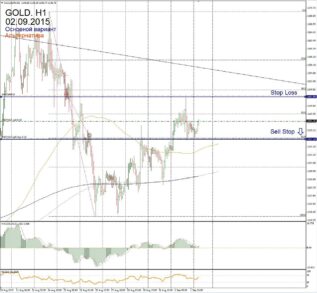 Форекс прогноз для Gold на 2 сентября