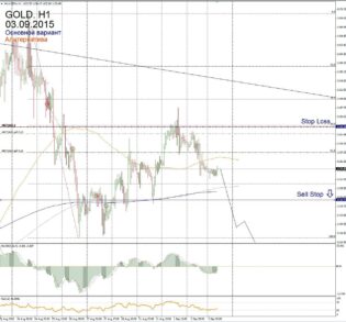Форекс прогноз для Gold на 3 сентября