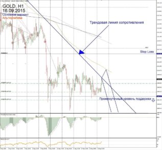 Форекс прогноз для Gold на 16 сентября