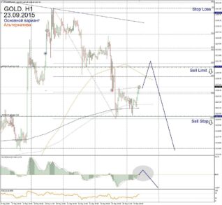 Форекс прогноз для Gold на 23 сентября