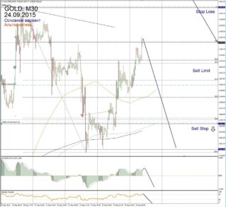 Форекс прогноз для Gold на 24 сентября