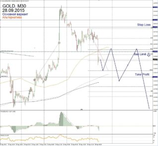 Форекс прогноз для Gold на 28 сентября