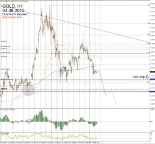 Форекс прогноз для Gold на 4 сентября