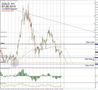 Форекс прогноз для Gold на 7 сентября