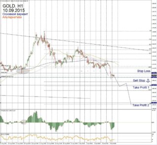 Форекс прогноз для Gold на 10 сентября