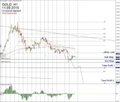Форекс прогноз для Gold на 11 сентября