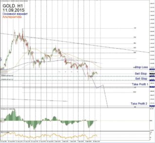 Форекс прогноз для Gold на 11 сентября