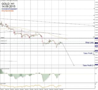Форекс прогноз для Gold на 14 сентября