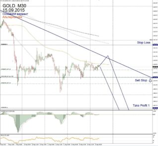 Форекс прогноз для Gold на 15 сентября