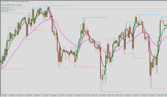 Trend-Handelsstrategie Live SR