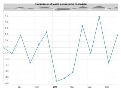 15-16 сентября: что ждет курс доллара перед заседанием ФРС?