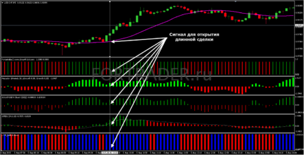 Intraday-Trendhandelsstrategie Rock Solid 10 Pip Day
