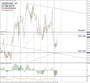 Прогноз по USD/CAD на 1 сентябрь