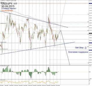 Форекс прогноз для USD/JPY на 30 сентября