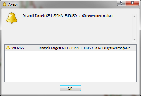 Форекс индикатор Price Sound TS Dinapoli