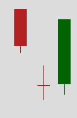 Форекс паттерн Утренняя звезда дожди (morning doji star)