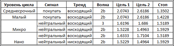 Тренды по фунт / доллар на сентябрь