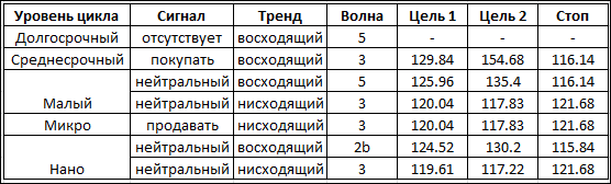 Тренды по доллар / йена на сентябрь