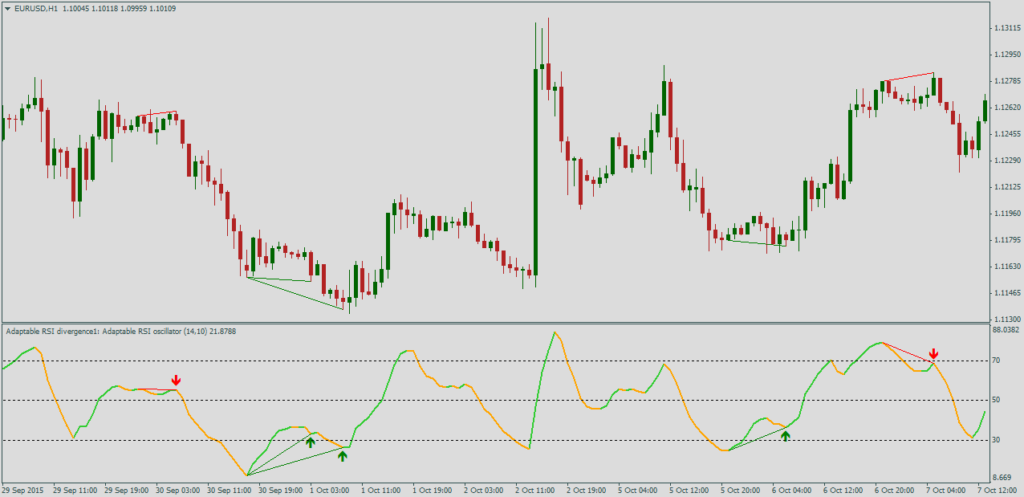 Форекс индикатор Adaptable_RSI + smoothing + divergence 2