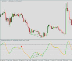 Форекс индикатор Adaptable_RSI + smoothing + divergence 2