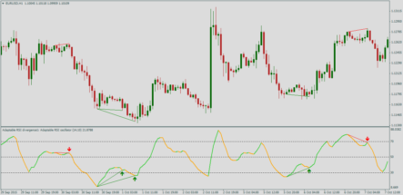 Форекс индикатор Adaptable_RSI + smoothing + divergence 2