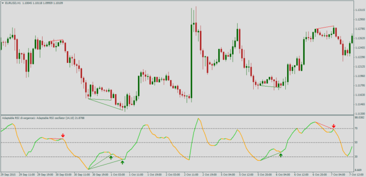 Форекс индикатор Adaptable_RSI + smoothing + divergence 2