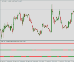 Информационный форекс индикатор All time frame ma slope