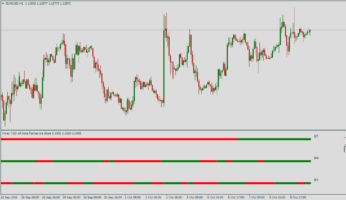 Информационный форекс индикатор All time frame ma slope