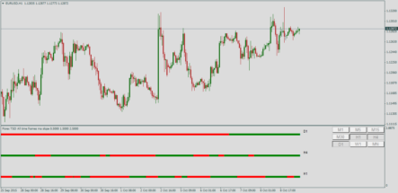 Информационный форекс индикатор All time frame ma slope