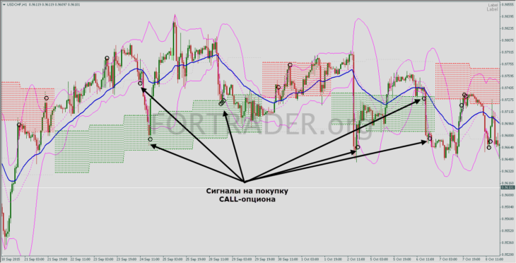 Handelsstrategie für binäre Optionen Binary Divergence Boom