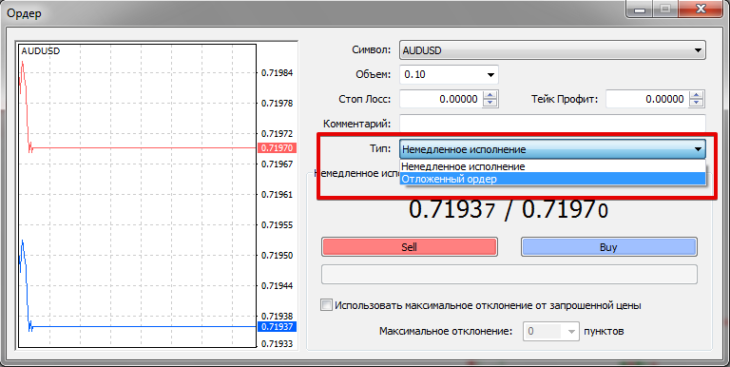 Что такое отложенный ордер Buy Stop